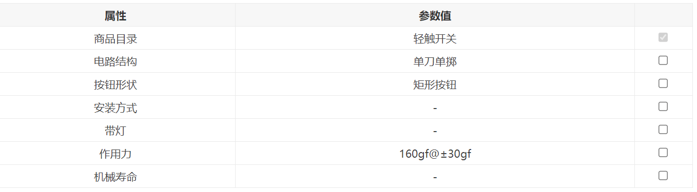 2X3.95X2.9(0.8)側(cè)按開關(guān)160gf-3